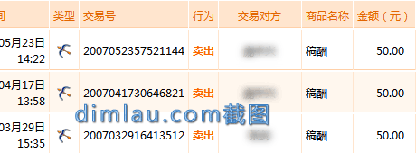 博客话题广告收入