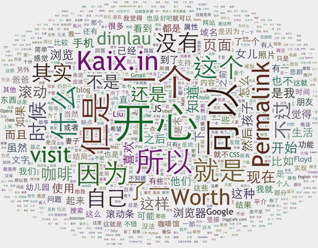 2011 blog 关键词提炼