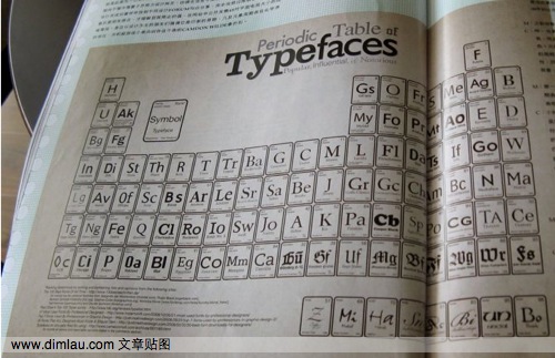 字体元素周期表