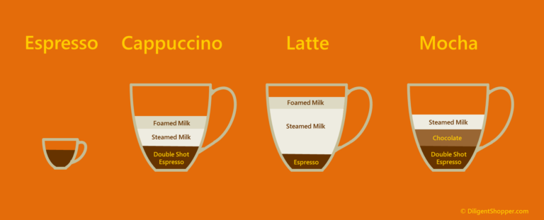 几种意式咖啡