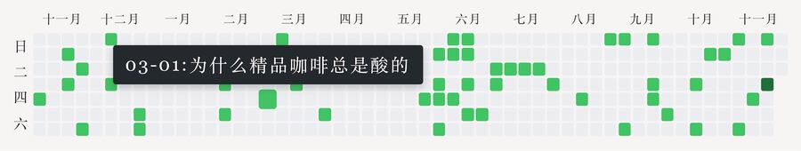 文章更新热力图